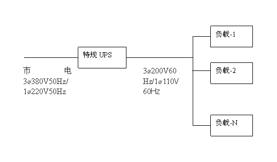 ͨ^Ҏ(gu)UPSD(zhun)QԴʽṩԴoؓd