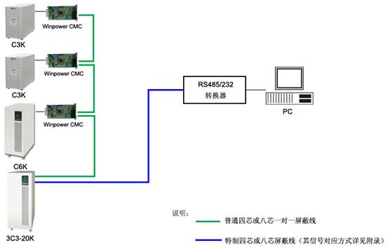 _PCCͨ^RS485/232ӿڱO(jin)ض_UPS