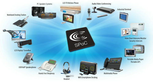 ƄӍϵнQCX2070X SoC ڲL(zhng)Ƕʽl(yng)