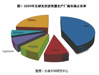 2009ȫ׃a(chn)SЈռ