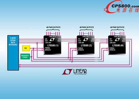  12 λֱʺ 50MHz нӿڵ 48 ͨ PWM l