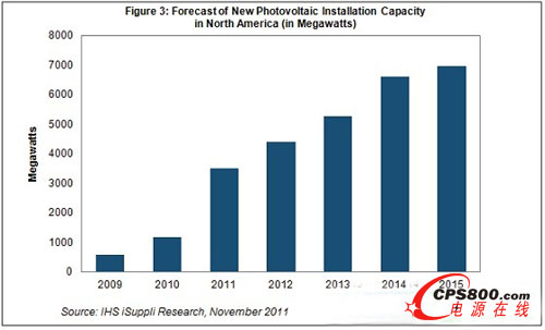 2011걱(PV)̫(yng)ϵy(tng)b200%