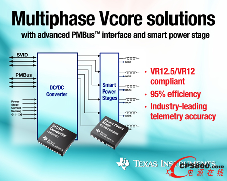 ݃xƳָ֧߼ PMBus™ ӿcܹʼĶλ Vcore Q