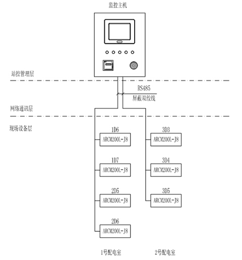 Acrel-6000늚(zi)O(jin)ϵy(tng)F(yng)(xing)Ŀеđ(yng)