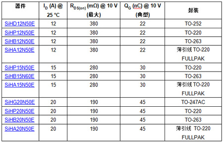 Vishayl(f)11wGen IIY(ji)g(sh)¿500V߉MOSFET