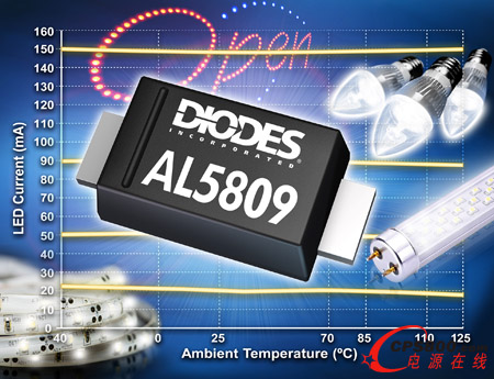 Diodes(jin)㶨(xin)Է(wn)LEDݲ