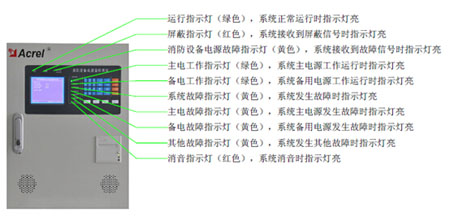 AFPM100O(sh)ԴO(jin)ϵy(tng)ڹIAϳǬF(xin)Q(mo)(xing)Ŀеđ(yng)