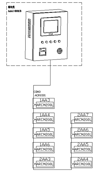 Acrel-6000/B늚ıOϵyǧɽBđ