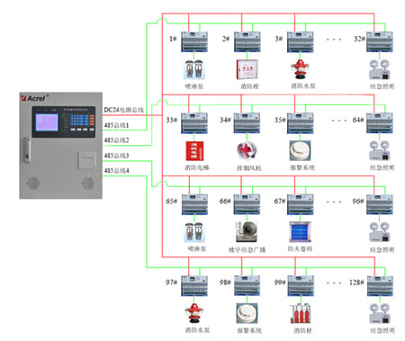 AFPM100O(sh)ԴO(jin)ϵy(tng)Y(ji)(gu)ʾD 