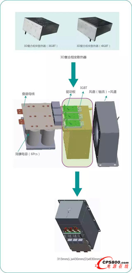 L䣨3D(f)׃ɢ׃QPCIM Asia  2015