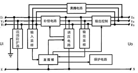 SBW5B-HD無觸點(diǎn)照明穩(wěn)壓器原理框圖