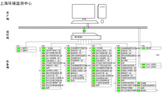 Acrel-2000O(jin)ϵy(tng)ϺЭh(hun)O(jin)y(c)ĵđ(yng)