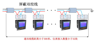 Acrel-2000O(jin)ϵy(tng)ϺЭh(hun)O(jin)y(c)ĵđ(yng)