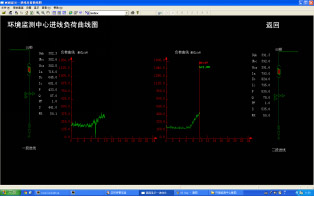 Acrel-2000O(jin)ϵy(tng)ϺЭh(hun)O(jin)y(c)ĵđ(yng)