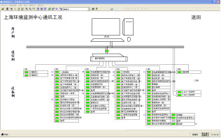Acrel-2000O(jin)ϵy(tng)ϺЭh(hun)O(jin)y(c)ĵđ(yng)