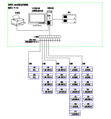 Acrel-2000O(jin)ϵy(tng)Ϻؔ(jng)W10KV׃վđ