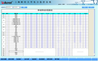 Acrel-2000O(jin)ϵy(tng)Ϻؔ(jng)W10KV׃վđ