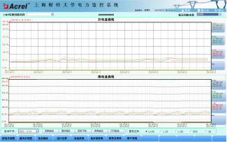 Acrel-2000O(jin)ϵy(tng)Ϻؔ(jng)W10KV׃վđ