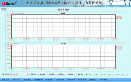 Acrel-2000O(jin)ϵy(tng)Ϻ˼(l)òPƷ޹˾