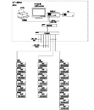 Acrel-2000O(jin)ϵy(tng)AmĿđ