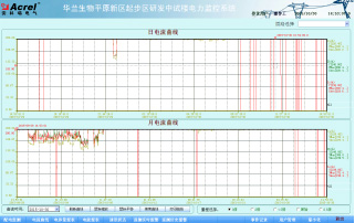 Acrel-2000O(jin)ϵy(tng)AmĿđ
