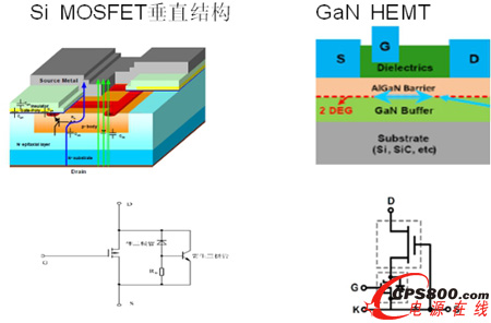 HEMT(d)صCascodeY(ji)(gu)